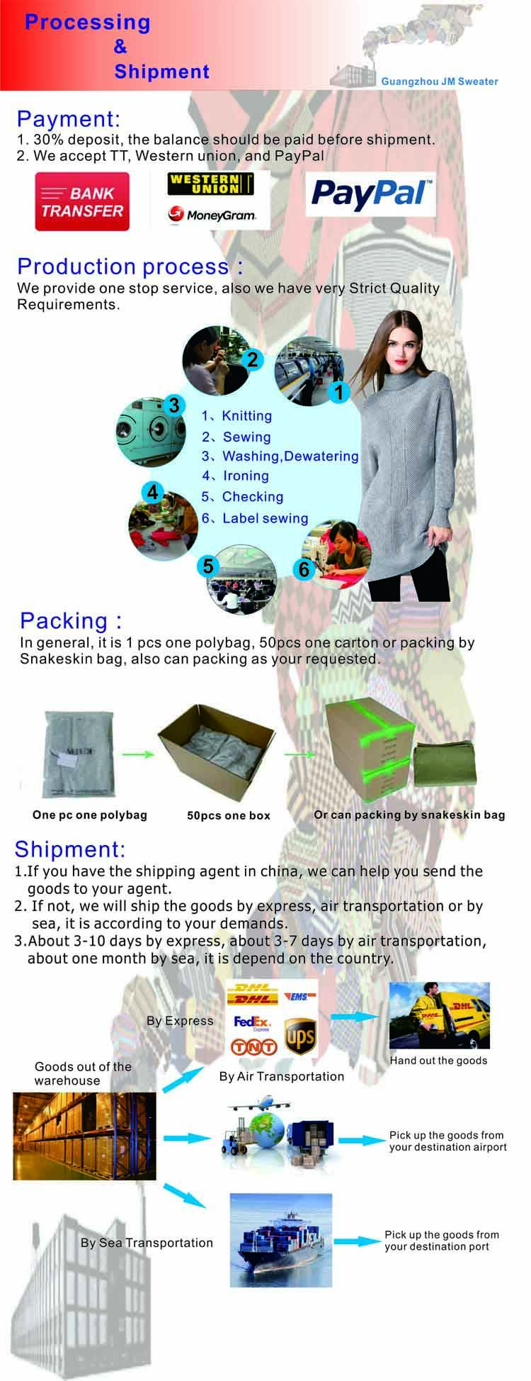 Processing & Shipment